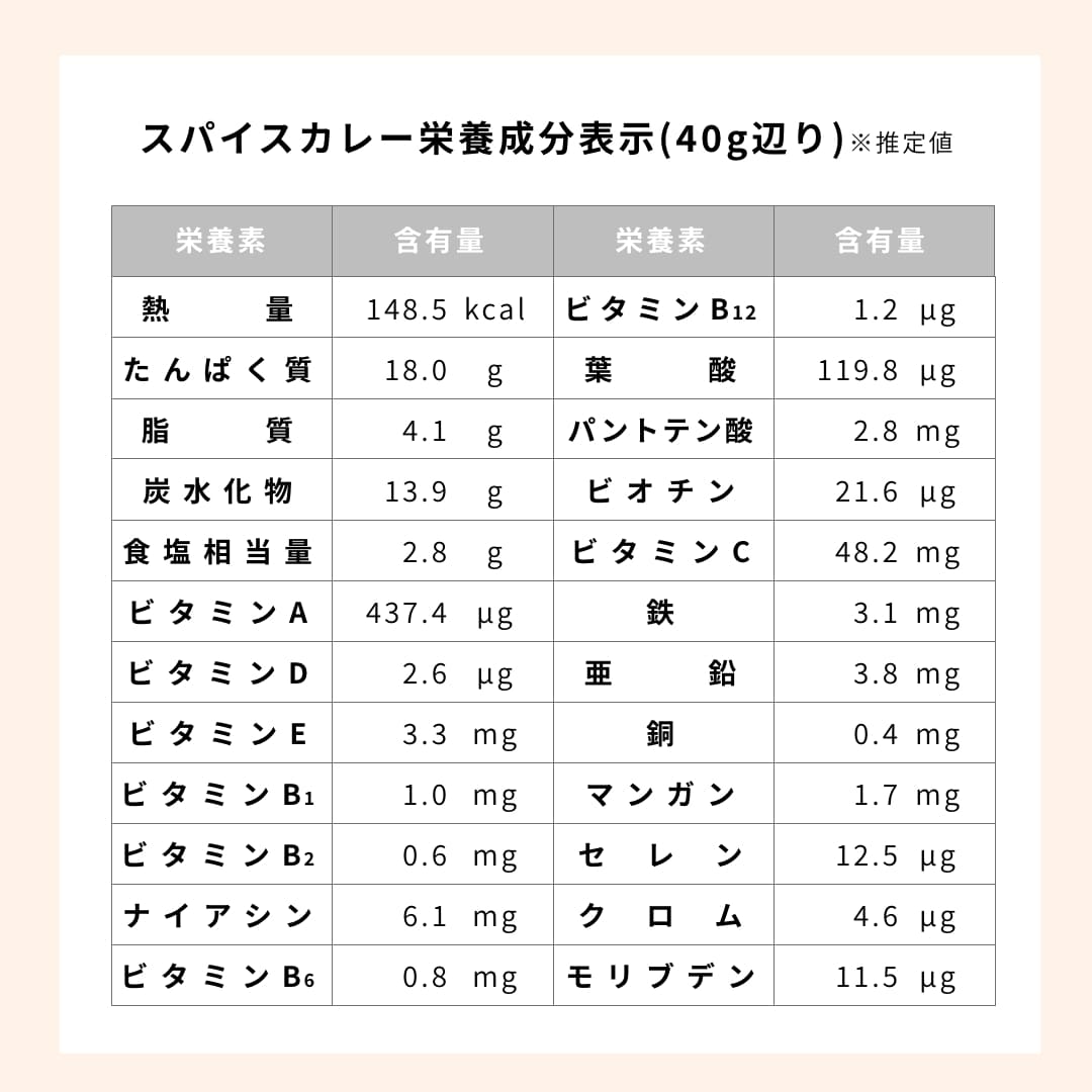 プロテインスパイスカレーの栄養成分