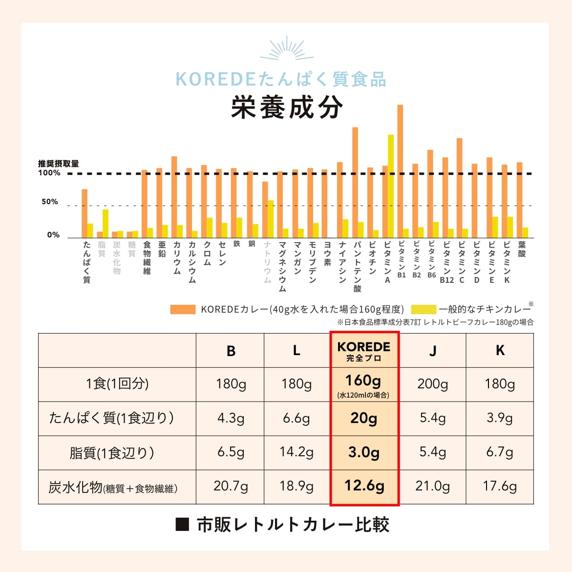 完全プロカレー