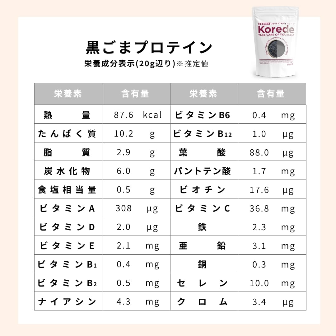 黒ごまプロテイン栄養成分