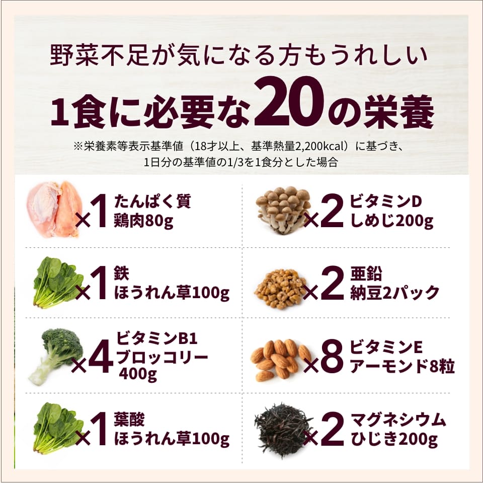 KOREDEのプロテインスープの野菜比較