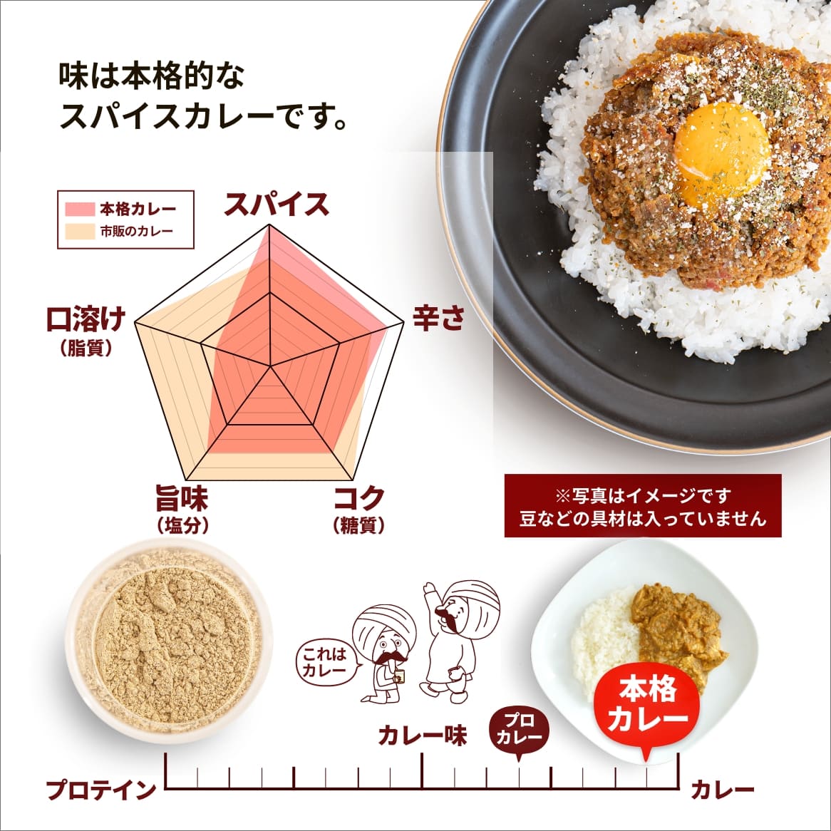 プロテインカレーの作り方味の特徴