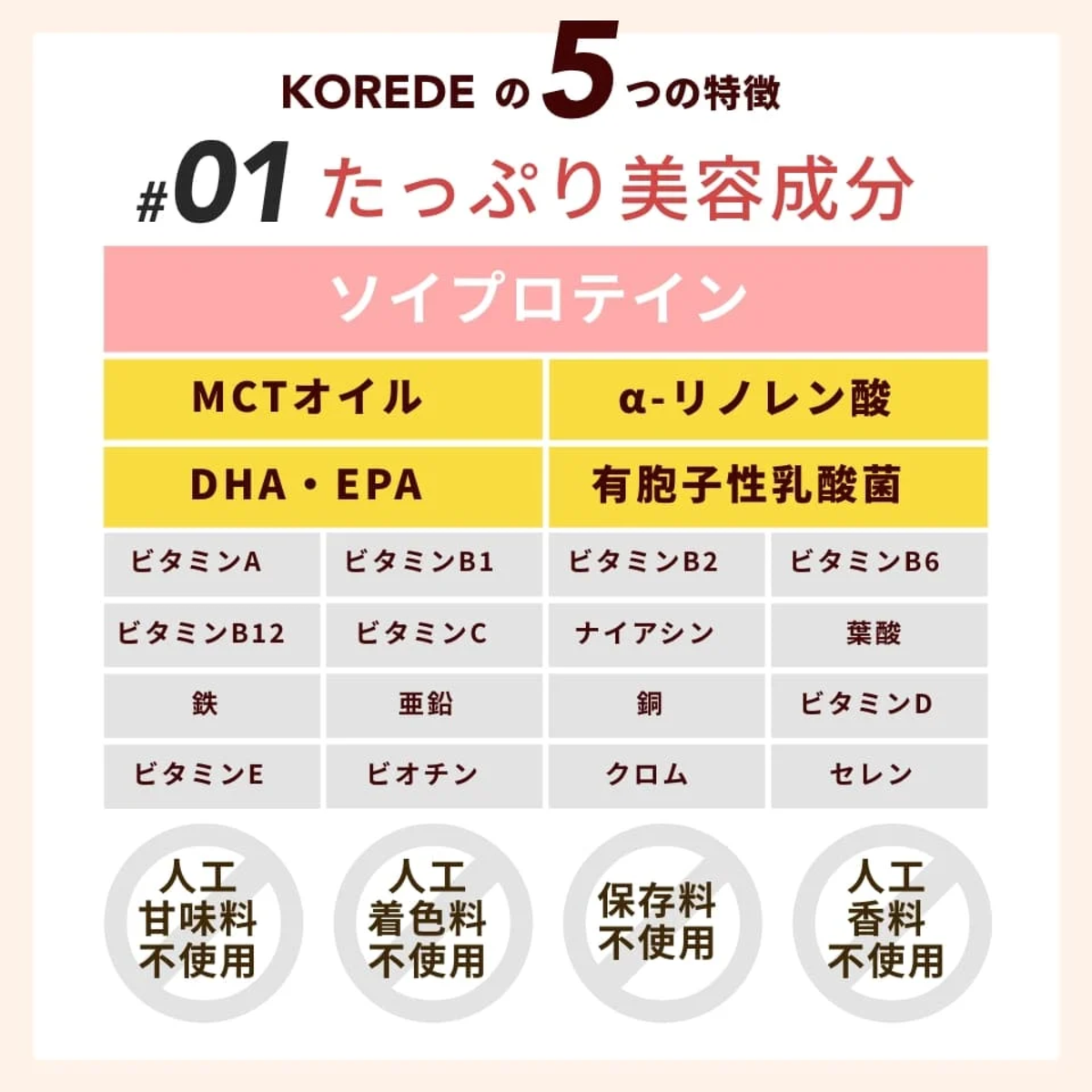 KOREDEのプロテインスープの栄養成分
