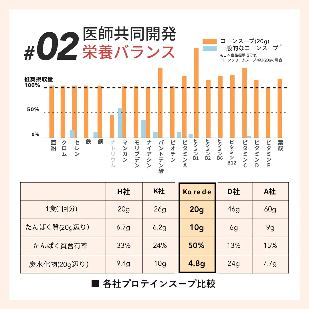 お芋の冷製スープ