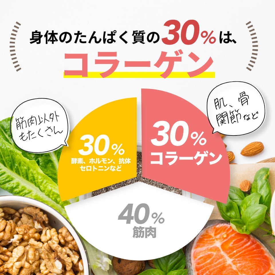 プロテインスープ