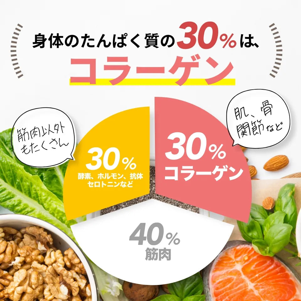 コーンクリームプロテインスープ