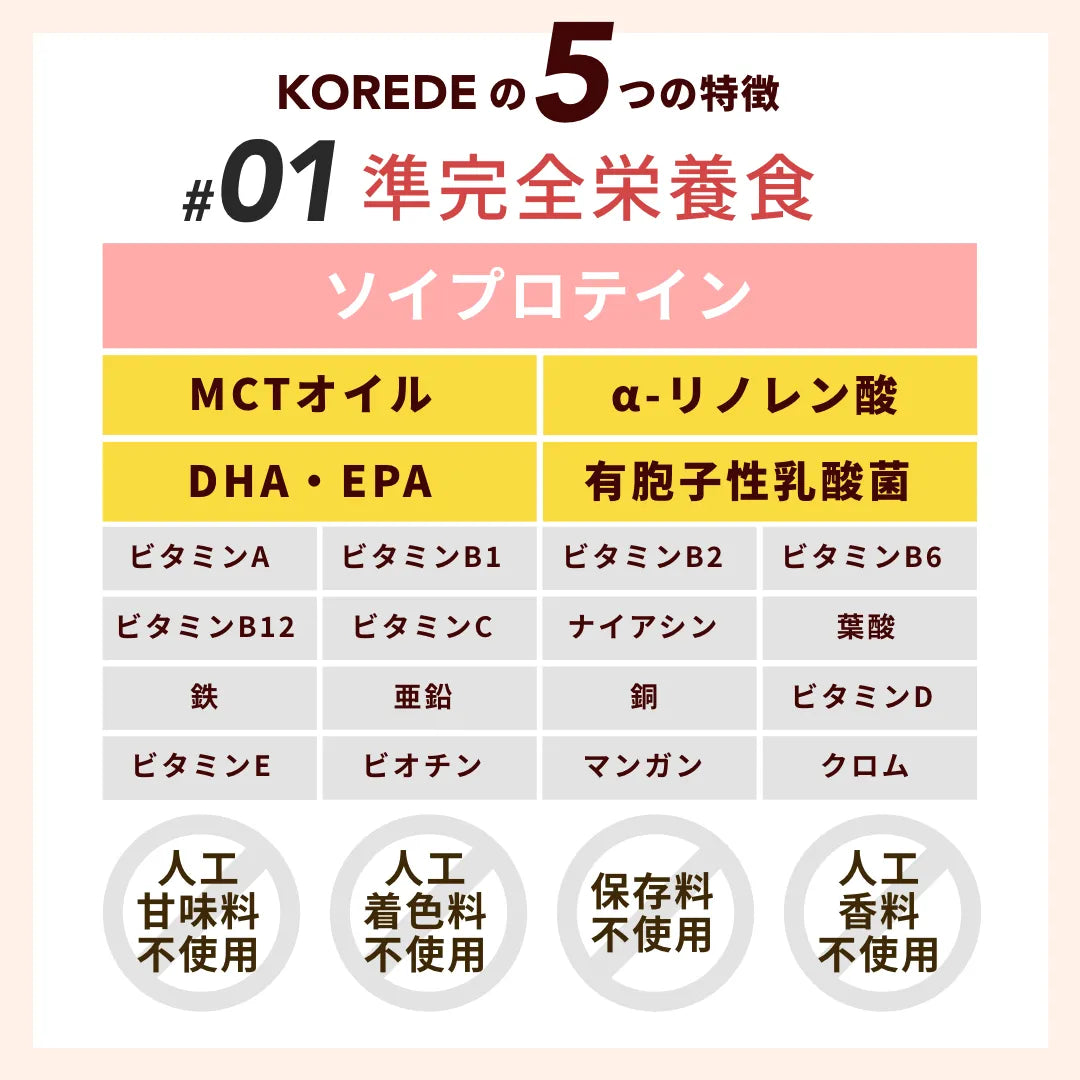 KOREDEプロテインスープ栄養成分