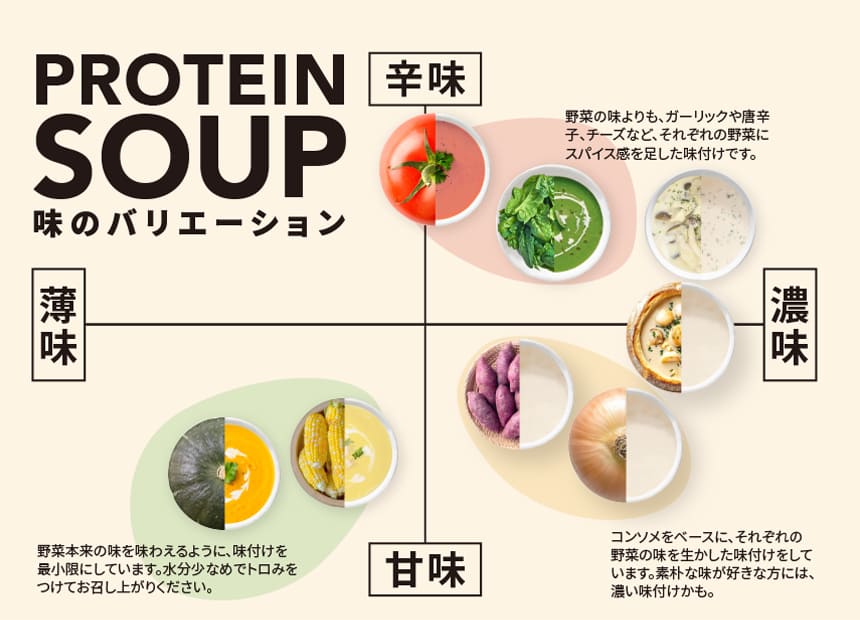 プロテインスープの味比較表