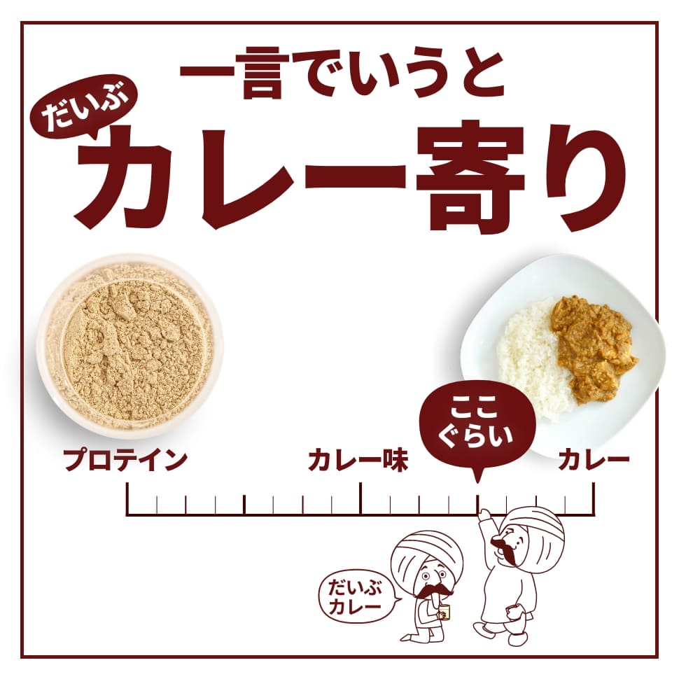 完全プロカレー